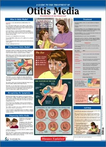 Diseases Explained